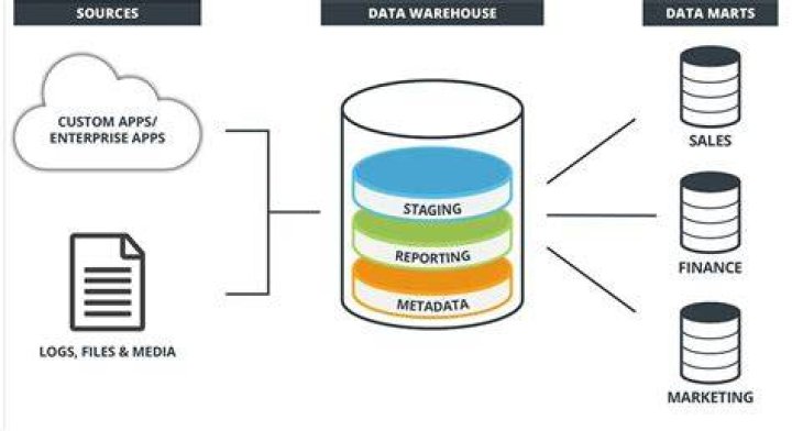 Minecraft: pull data from storage with a selector
