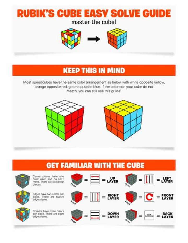 Minimum number of steps needed to solve a rubik cube