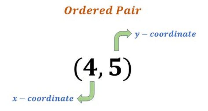 multiplication of ordered pairs