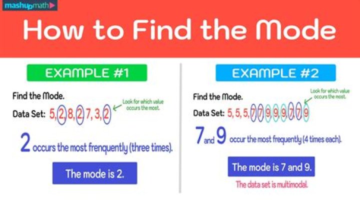 No mode or all mode?