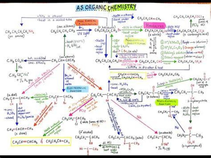 (Organic) Chemistry for Mathematicians