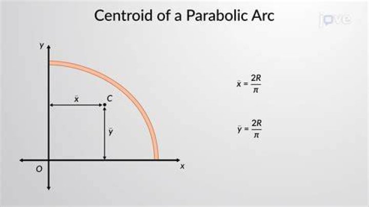 Parametric equation of an arc with given radius and two points