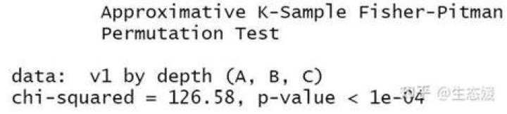 permutation test for one-way ANOVA?