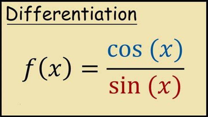 Plotting $f(x) = \sin(x)+\cos(x)$ by converting it to another form