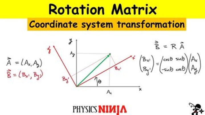 Proper notation for coordinate transformations?