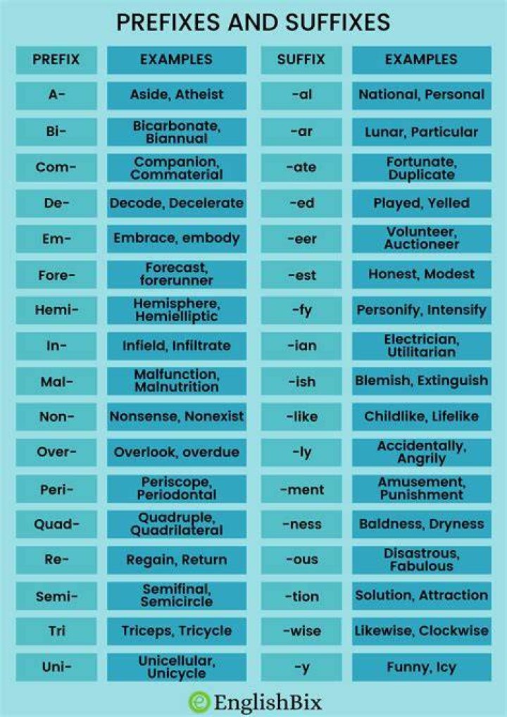 Proper suffix, suffix and empty string