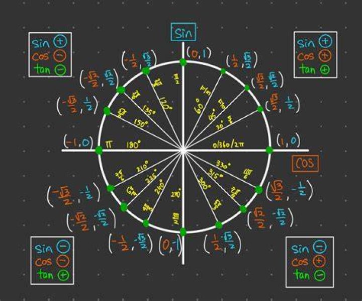 Quaternions. Problem with understanding essence of.