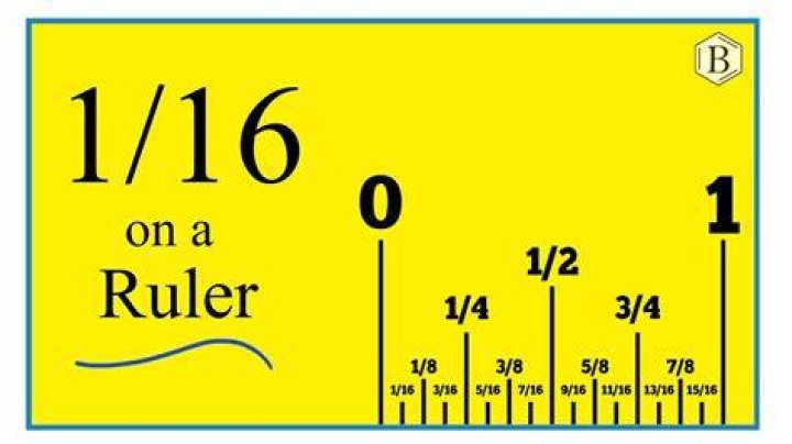 Recognizing the sequence 1/16, 1/8, 3/16, 1/4, 5/16, ...