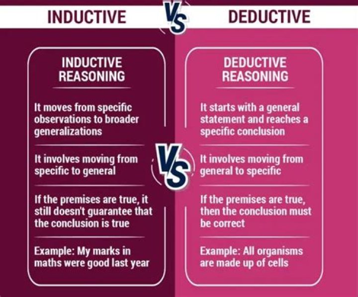 *Recursive* vs. *inductive* definition