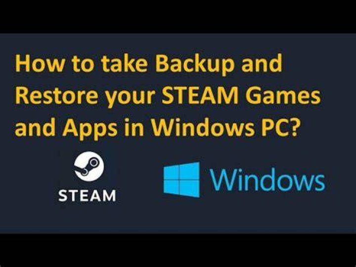 Restore Steam games from non-Steam backup [duplicate]