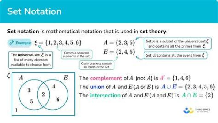Set Notation - Inclusion and Proper Inclusion