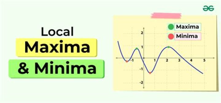 Showing a function does not have a local max or min