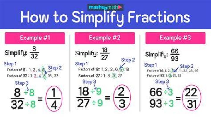 Simplify this problem from Spivak's Calculis.