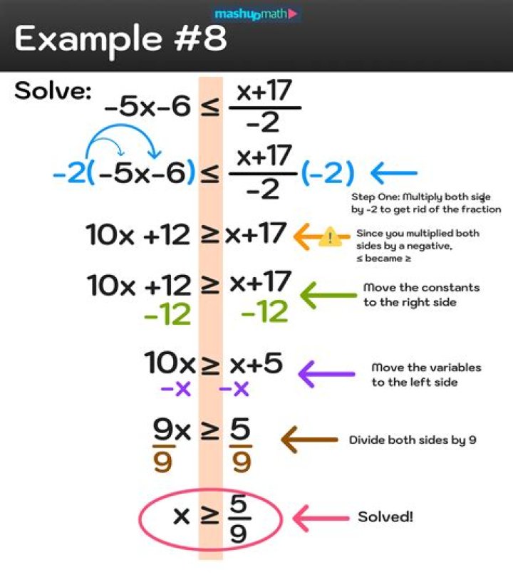 Solve $x^{x^5} = 5$ for $x$ [duplicate]