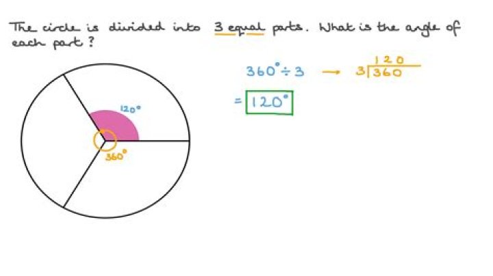 Splitting a circle into 3 equal parts using 2 lines