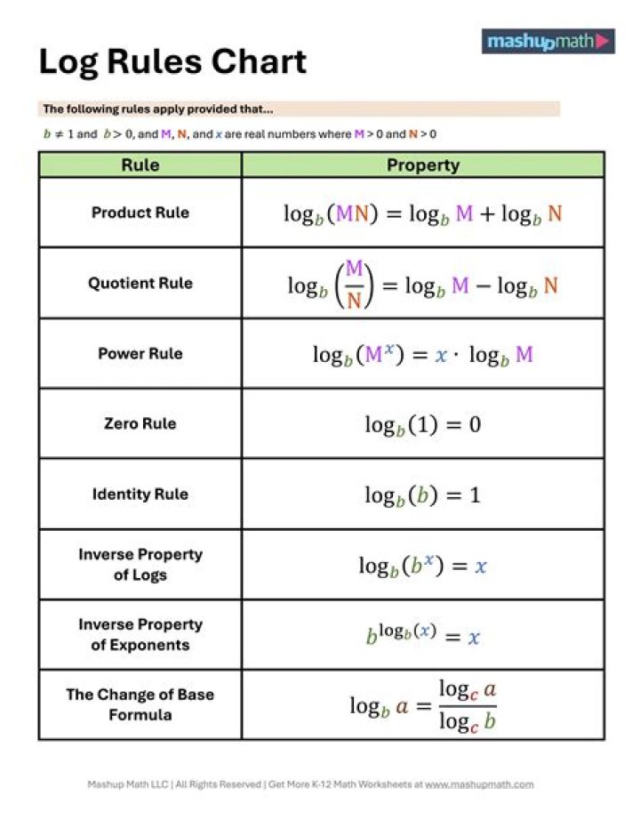 Subtracting Multiple Logarithms