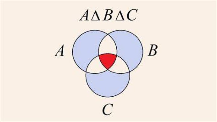 Symmetric difference using Venn diagrams (Discrete Math)