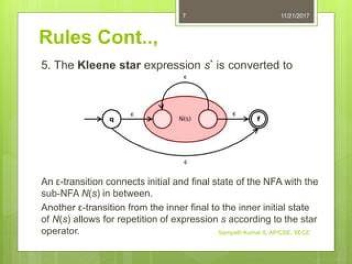 Understanding Kleene star in relation to regular expressions