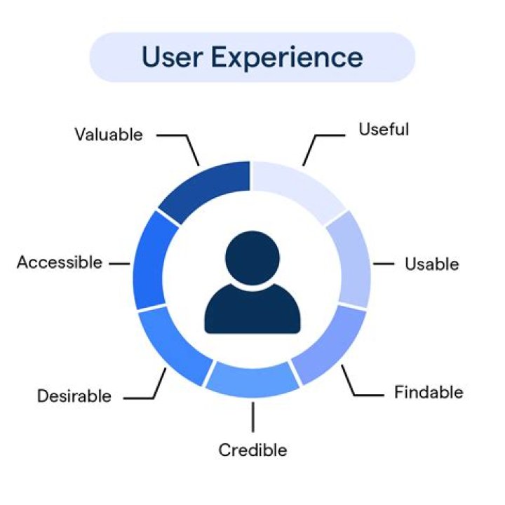 User Tikolu - Arqade