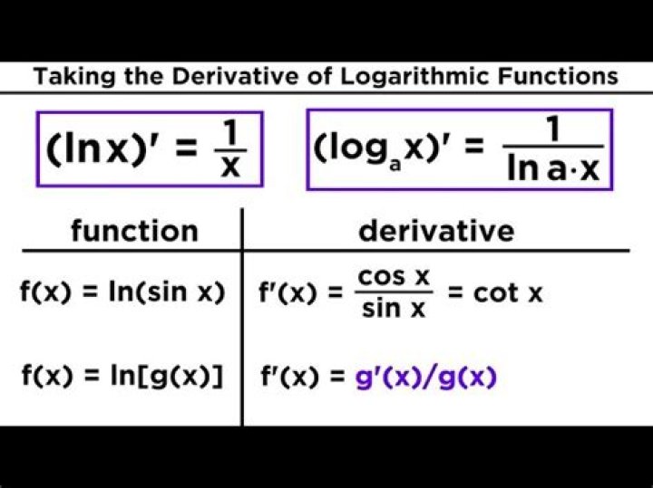 Using logarithmic differentiation with trig functions?
