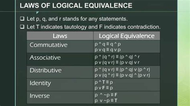 Using logic laws to verify the logical equivalences