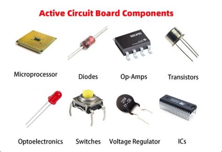 What are the components in the Ito Process?