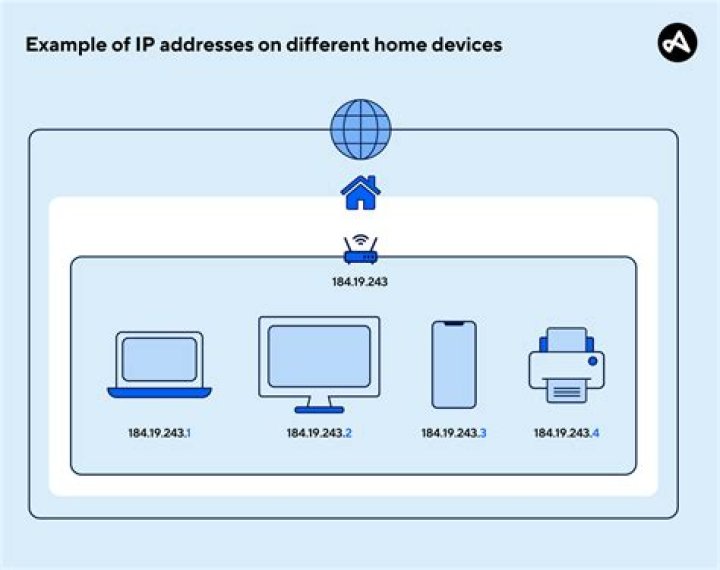 What does IP stand for?