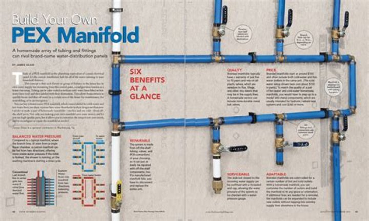 What is a regular submanifold?
