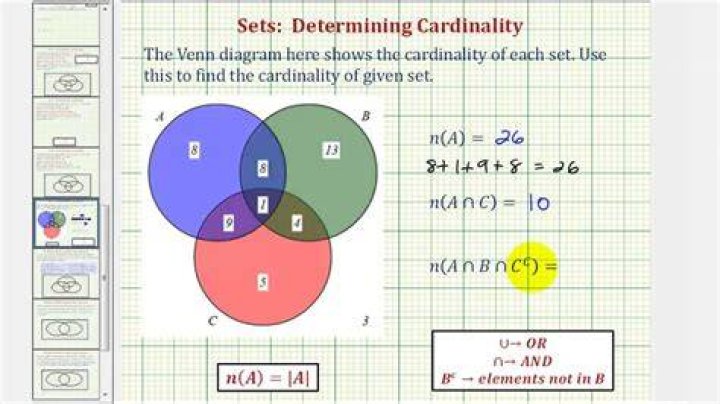What is the Cardinality?