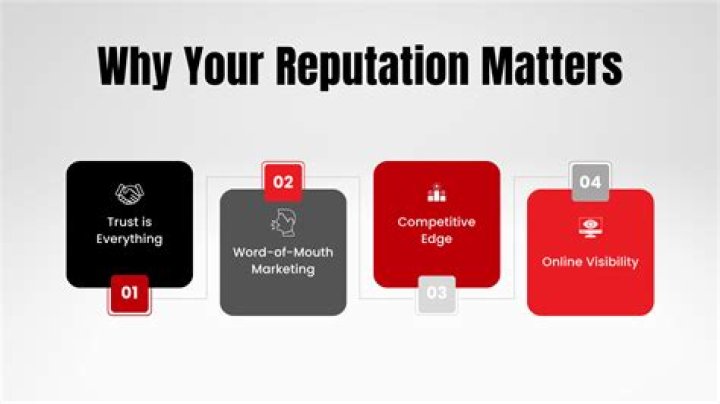 What is the Gunsmith reputation for?