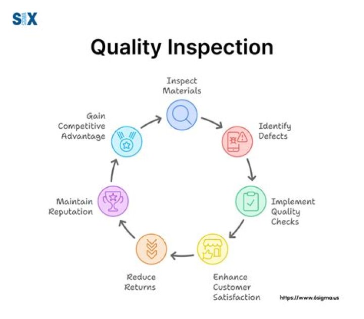 What type of quality combinations exist?