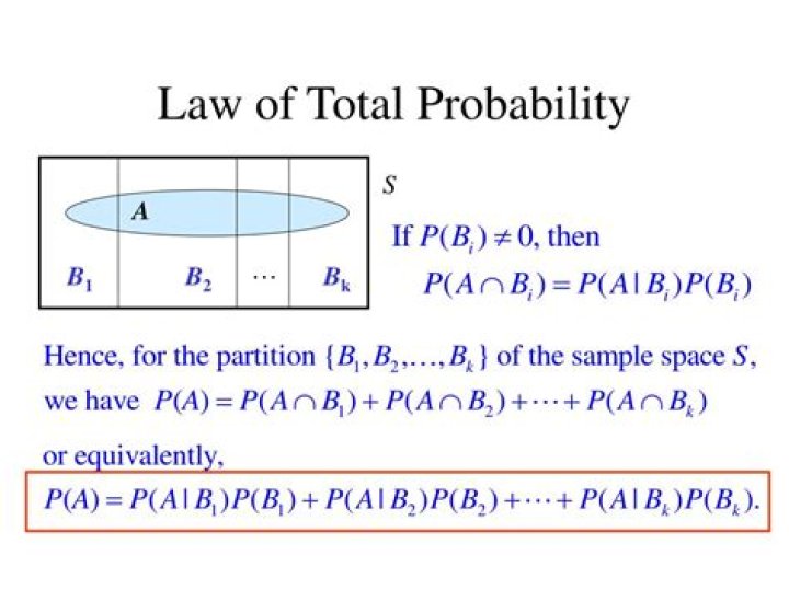When to use Total Probability Rule and Bayes' Theorem.