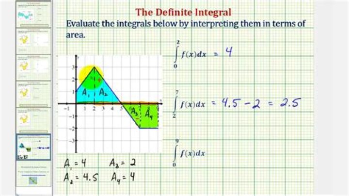 Which methods can be used to evaluate the following integral?