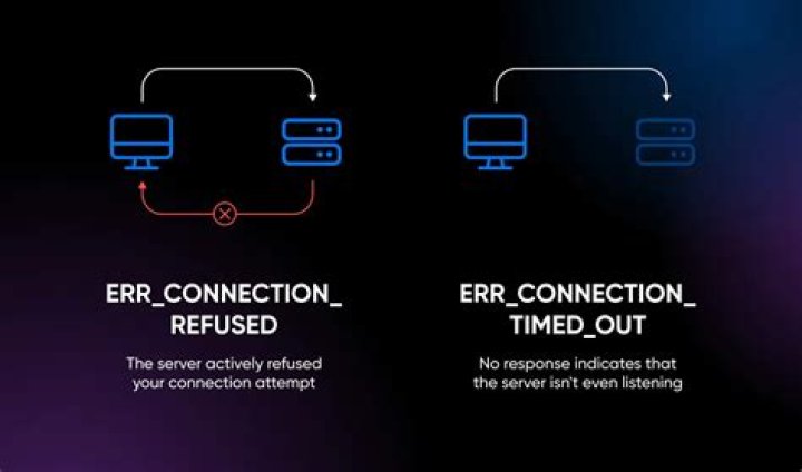 Why is "connection refused" error occuring